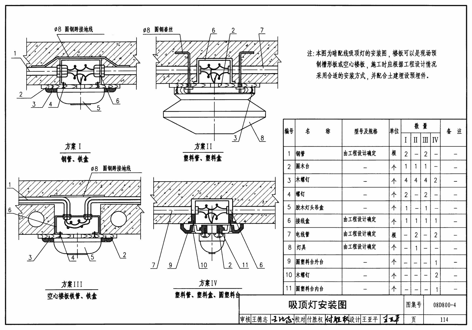空心樓板怎么安裝吸頂燈 結構工業裝備施工 第2張 空心樓板怎么安裝吸頂燈 結構工業裝備施工 第2張
