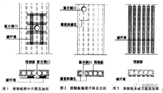 空心樓板加固方案設計規范標準 建筑效果圖設計 第3張 空心樓板加固方案設計規范標準 建筑效果圖設計 第3張