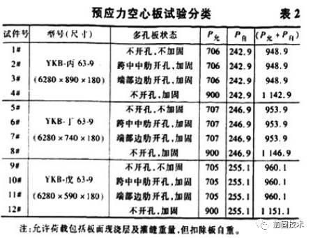 空心樓板加固方案設計規范標準 建筑效果圖設計 第4張 空心樓板加固方案設計規范標準 建筑效果圖設計 第4張