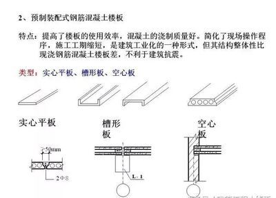 空心樓板澆筑方法有哪些種類(空心樓板澆筑方法) 鋼結構鋼結構螺旋樓梯施工 第3張 空心樓板澆筑方法有哪些種類(空心樓板澆筑方法) 鋼結構鋼結構螺旋樓梯施工 第3張