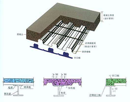 空心樓板安裝吊扇安全嗎視頻(空心樓板吊扇安裝的正確步驟) 鋼結構框架施工 第2張 空心樓板安裝吊扇安全嗎視頻(空心樓板吊扇安裝的正確步驟) 鋼結構框架施工 第2張