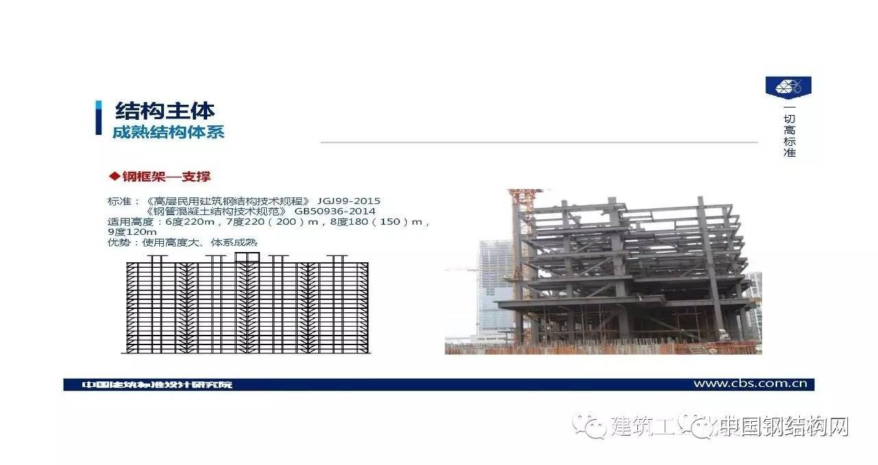 鋼結(jié)構(gòu)房屋設(shè)計(jì)規(guī)范（鋼結(jié)構(gòu)房屋設(shè)計(jì)規(guī)范是一系列技術(shù)要求和規(guī)范的集合）