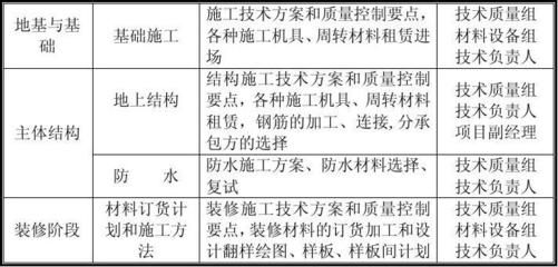 鋼結構廠房施工方案與技術措施(鋼結構廠房施工季節性防護措施) 結構工業裝備設計 第1張 鋼結構廠房施工方案與技術措施(鋼結構廠房施工季節性防護措施) 結構工業裝備設計 第1張