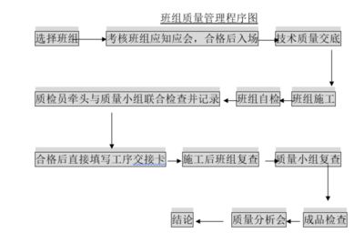 鋼結構廠房施工方案與技術措施(鋼結構廠房施工季節性防護措施) 結構工業裝備設計 第2張 鋼結構廠房施工方案與技術措施(鋼結構廠房施工季節性防護措施) 結構工業裝備設計 第2張