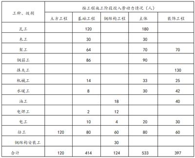 鋼結構廠房施工方案與技術措施(鋼結構廠房施工季節性防護措施) 結構工業裝備設計 第5張 鋼結構廠房施工方案與技術措施(鋼結構廠房施工季節性防護措施) 結構工業裝備設計 第5張