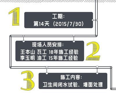 北京老舊房改造政策(北京老舊房改造政策加快推進(jìn)老舊小區(qū)的更新改造) 鋼結(jié)構(gòu)框架施工 第5張 北京老舊房改造政策(北京老舊房改造政策加快推進(jìn)老舊小區(qū)的更新改造) 鋼結(jié)構(gòu)框架施工 第5張