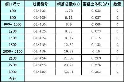 磚混結(jié)構(gòu)門窗洞口要求 鋼結(jié)構(gòu)鋼結(jié)構(gòu)停車場(chǎng)設(shè)計(jì) 第5張 磚混結(jié)構(gòu)門窗洞口要求 鋼結(jié)構(gòu)鋼結(jié)構(gòu)停車場(chǎng)設(shè)計(jì) 第5張