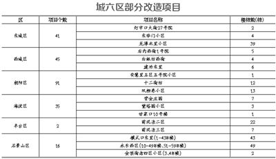 昌平老舊小區(qū)加裝電梯名單 鋼結(jié)構(gòu)桁架施工 第3張 昌平老舊小區(qū)加裝電梯名單 鋼結(jié)構(gòu)桁架施工 第3張