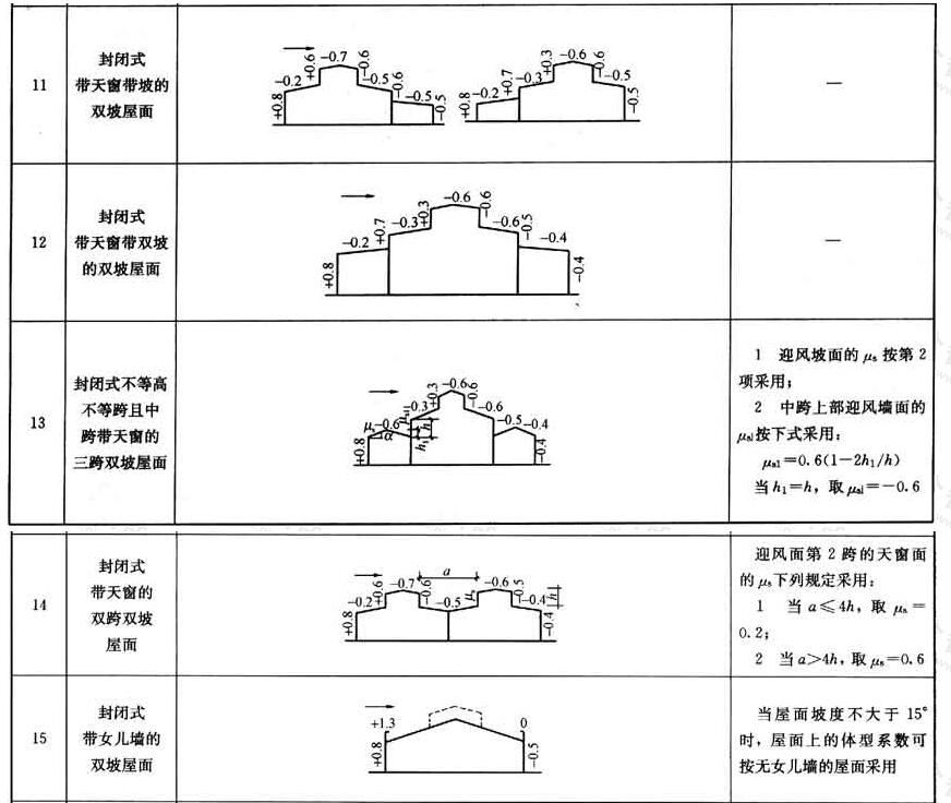 鋼結構廠房建筑施工圖說明（鋼結構廠房施工圖繪制步驟） 結構砌體施工