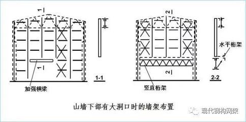 鋼構(gòu)廠房示意圖 裝飾工裝設(shè)計 第5張 鋼構(gòu)廠房示意圖 裝飾工裝設(shè)計 第5張
