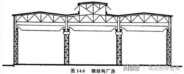 鋼構(gòu)廠房示意圖 裝飾工裝設(shè)計 第3張 鋼構(gòu)廠房示意圖 裝飾工裝設(shè)計 第3張