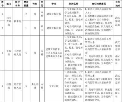 地基與基礎工程公司招聘信息（地基與基礎工程公司招聘）