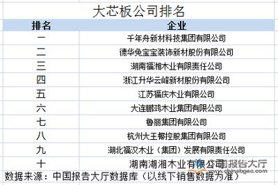 現澆空心板規范(現澆空心板的主要規范) 北京加固設計(加固設計公司) 第3張 現澆空心板規范(現澆空心板的主要規范) 北京加固設計(加固設計公司) 第3張