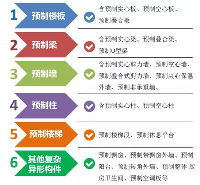 現澆空心板規范(現澆空心板的主要規范) 北京加固設計(加固設計公司) 第5張 現澆空心板規范(現澆空心板的主要規范) 北京加固設計(加固設計公司) 第5張