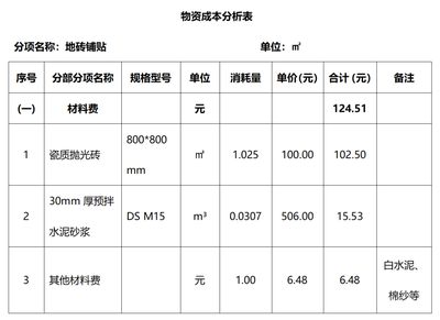 砌體混凝土損耗率(混凝土損耗率影響成本嗎) 建筑方案施工 第2張 砌體混凝土損耗率(混凝土損耗率影響成本嗎) 建筑方案施工 第2張