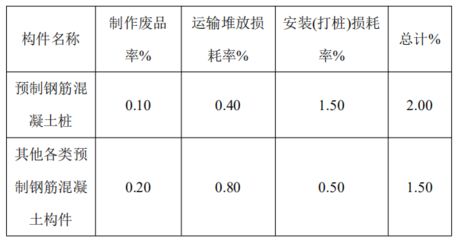 園林綠化管理與養護宣傳語怎么寫好（園林綠化管理與養護宣傳） 北京鋼結構設計問答
