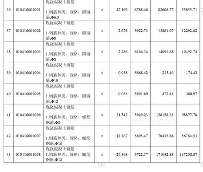 園林設計怎么考證書（園林設計考證需要哪些基礎條件，園林設計考證需要具備哪些條件）