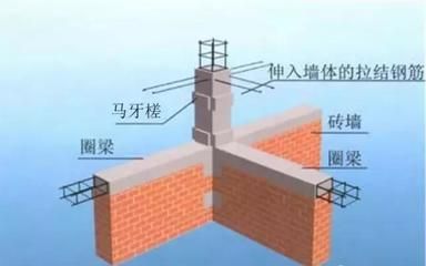 磚混結構墻角設置構造柱 鋼結構玻璃棧道施工 第1張 磚混結構墻角設置構造柱 鋼結構玻璃棧道施工 第1張