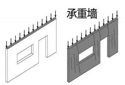 磚混結構承重墻設計規范(磚混結構承重墻的設計規范) 鋼結構鋼結構螺旋樓梯設計 第2張 磚混結構承重墻設計規范(磚混結構承重墻的設計規范) 鋼結構鋼結構螺旋樓梯設計 第2張