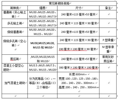 磚混結構承重墻設計規范(磚混結構承重墻的設計規范) 鋼結構鋼結構螺旋樓梯設計 第5張 磚混結構承重墻設計規范(磚混結構承重墻的設計規范) 鋼結構鋼結構螺旋樓梯設計 第5張