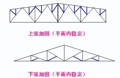 農村老房子用鋼結構加固多少錢一平方(農村老房子用鋼結構加固的費用受多種因素影響) 建筑消防施工 第5張 農村老房子用鋼結構加固多少錢一平方(農村老房子用鋼結構加固的費用受多種因素影響) 建筑消防施工 第5張