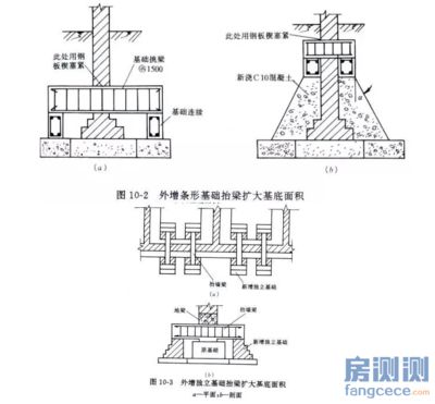 地基加固什么意思(軟土地基加固技術介紹) 結構工業裝備設計 第4張 地基加固什么意思(軟土地基加固技術介紹) 結構工業裝備設計 第4張