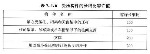 受壓桿件計算長度 結構機械鋼結構施工 第2張 受壓桿件計算長度 結構機械鋼結構施工 第2張