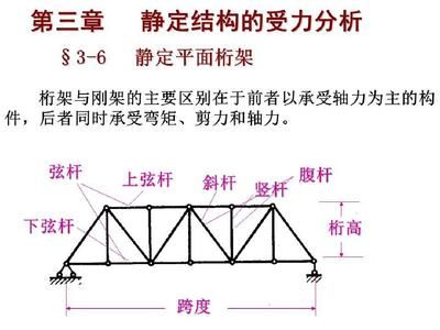 受壓桿件計算長度 結構機械鋼結構施工 第4張 受壓桿件計算長度 結構機械鋼結構施工 第4張