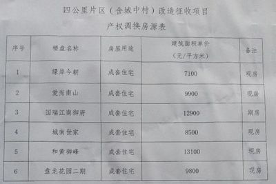 唐山哪里有賣集裝箱的（唐山哪里有賣集裝箱的,在唐山購買集裝箱需要什么手續） 北京鋼結構設計問答