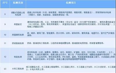 地基加固需要什么資質和資質要求 裝飾工裝施工 第4張 地基加固需要什么資質和資質要求 裝飾工裝施工 第4張