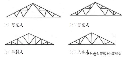 確定屋架形式的原則(如何確定屋架形式) 北京鋼結(jié)構(gòu)設(shè)計 第4張 確定屋架形式的原則(如何確定屋架形式) 北京鋼結(jié)構(gòu)設(shè)計 第4張