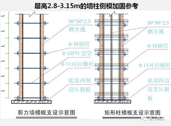 墻體加固施工工藝要求(墻體加固工程質(zhì)量檢測的流程,) 鋼結(jié)構(gòu)跳臺設(shè)計 第3張 墻體加固施工工藝要求(墻體加固工程質(zhì)量檢測的流程,) 鋼結(jié)構(gòu)跳臺設(shè)計 第3張
