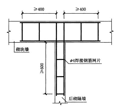 砌體墻上的鋼筋叫什么(砌體墻鋼筋的作用原理) 建筑方案施工 第1張 砌體墻上的鋼筋叫什么(砌體墻鋼筋的作用原理) 建筑方案施工 第1張