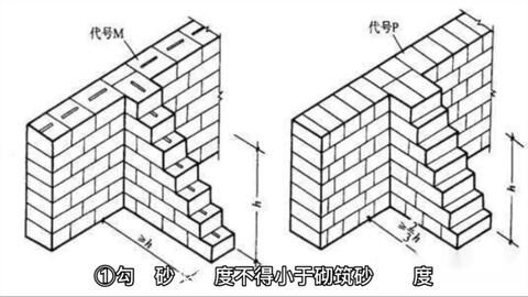 砌體混凝土結構 裝飾幕墻施工 第4張 砌體混凝土結構 裝飾幕墻施工 第4張