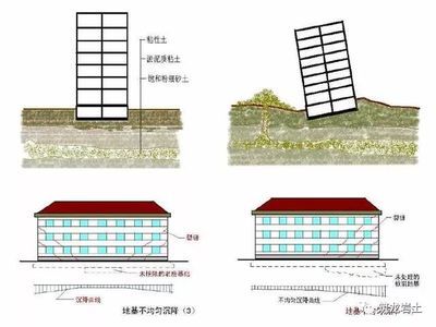 地基加固的原則(地基加固基本原則) 北京加固設(shè)計(jì) 第3張 地基加固的原則(地基加固基本原則) 北京加固設(shè)計(jì) 第3張