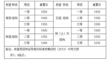 磚混結構的住房到底能用多少年？ 建筑效果圖設計 第4張