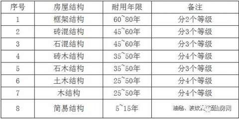 磚混結構的住房到底能用多少年？ 建筑效果圖設計 第3張