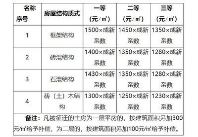 磚混結構的住房到底能用多少年？ 建筑效果圖設計 第5張