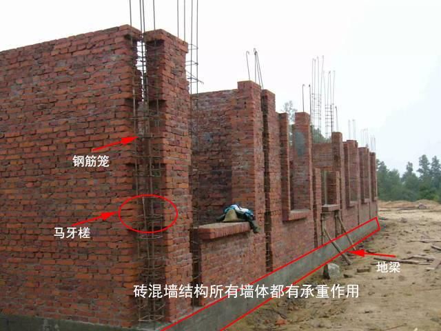 磚混結(jié)構(gòu)承重墻怎么判斷承重能力 結(jié)構(gòu)污水處理池施工 第3張 磚混結(jié)構(gòu)承重墻怎么判斷承重能力 結(jié)構(gòu)污水處理池施工 第3張
