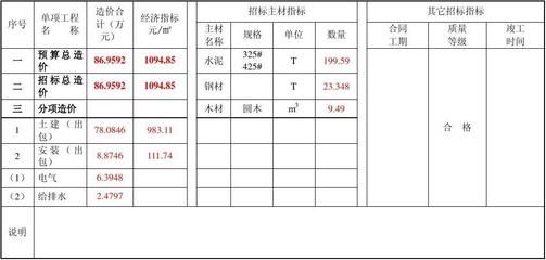 磚混結(jié)構(gòu)包工包料每平米報價單 北京加固設(shè)計 第1張 磚混結(jié)構(gòu)包工包料每平米報價單 北京加固設(shè)計 第1張