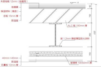 鋼結(jié)構(gòu) 樓板(鋼結(jié)構(gòu)樓層承重板的設(shè)計優(yōu)化方法) 北京網(wǎng)架設(shè)計 第5張 鋼結(jié)構(gòu) 樓板(鋼結(jié)構(gòu)樓層承重板的設(shè)計優(yōu)化方法) 北京網(wǎng)架設(shè)計 第5張