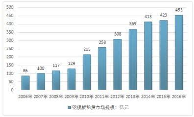 附近的鋼模租賃電話(鋼模板租賃安全注意事項(xiàng)鋼模板租賃安全注意事項(xiàng)) 建筑施工圖設(shè)計(jì) 第2張 附近的鋼模租賃電話(鋼模板租賃安全注意事項(xiàng)鋼模板租賃安全注意事項(xiàng)) 建筑施工圖設(shè)計(jì) 第2張