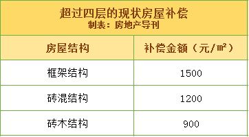 磚混結(jié)構(gòu)改框架結(jié)構(gòu)費(fèi)用(磚混改框架一般需要多少錢?) 鋼結(jié)構(gòu)有限元分析設(shè)計(jì) 第5張 磚混結(jié)構(gòu)改框架結(jié)構(gòu)費(fèi)用(磚混改框架一般需要多少錢?) 鋼結(jié)構(gòu)有限元分析設(shè)計(jì) 第5張
