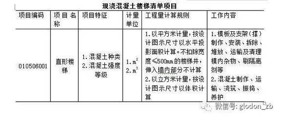 樓板拆除價(jià)格怎么算工程量(樓板拆除安全防護(hù)) 鋼結(jié)構(gòu)跳臺(tái)設(shè)計(jì) 第4張 樓板拆除價(jià)格怎么算工程量(樓板拆除安全防護(hù)) 鋼結(jié)構(gòu)跳臺(tái)設(shè)計(jì) 第4張
