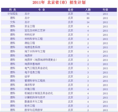 北京地質公司有幾個 裝飾家裝施工 第4張 北京地質公司有幾個 裝飾家裝施工 第4張