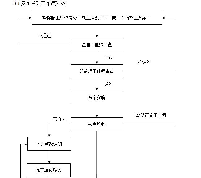 老樓加固流程圖 北京網架設計 第2張 老樓加固流程圖 北京網架設計 第2張