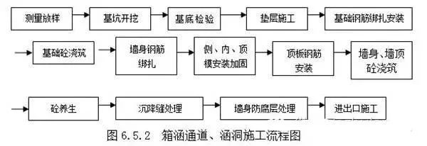 老樓加固流程圖 北京網架設計 第3張 老樓加固流程圖 北京網架設計 第3張