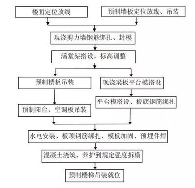 老樓加固流程圖 北京網架設計 第4張 老樓加固流程圖 北京網架設計 第4張