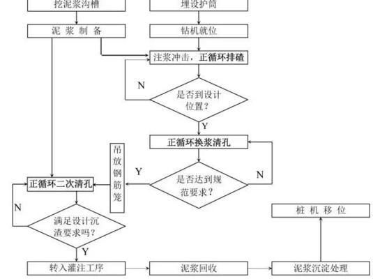 高樓地基打樁施工過程圖片 建筑方案施工 第3張 高樓地基打樁施工過程圖片 建筑方案施工 第3張