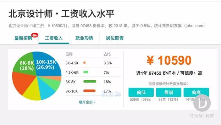 園林設計有前途嗎知乎（園林設計專業從事園林設計工作需要哪些基本技能和知識）